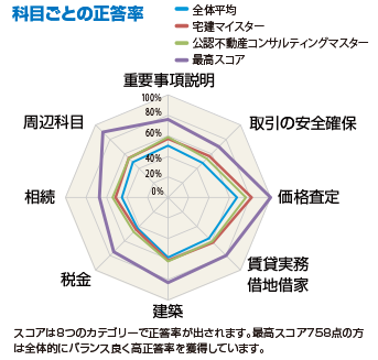 結果報告