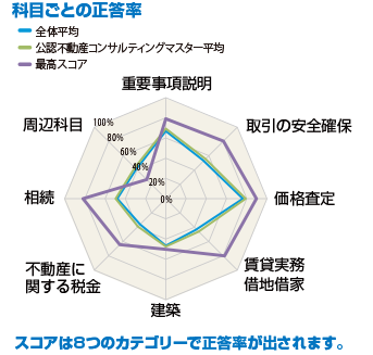 結果報告