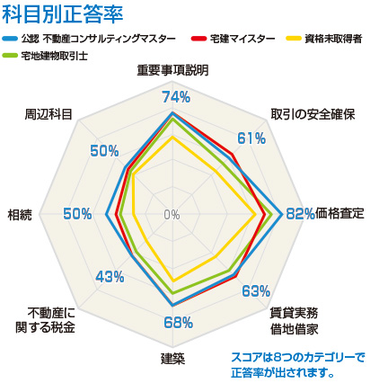 結果報告