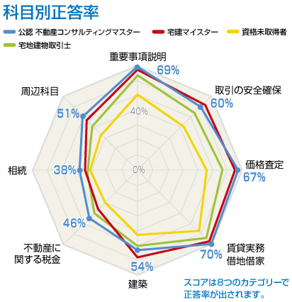 結果報告