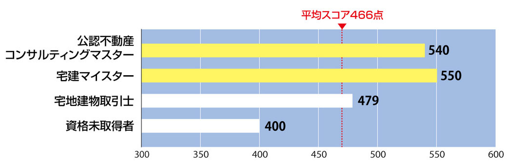 申込区分別平均スコア