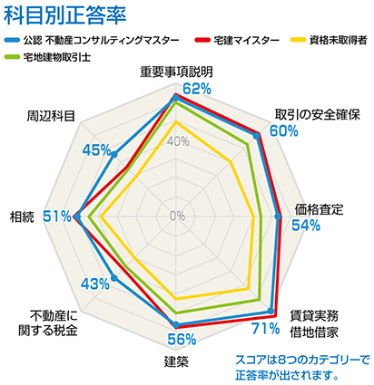 結果報告