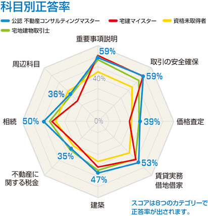 結果報告