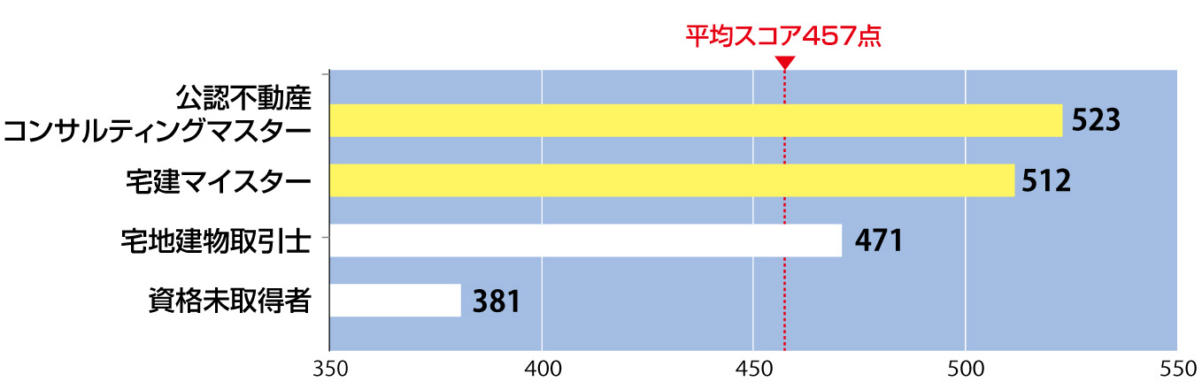 申込区分別平均スコア